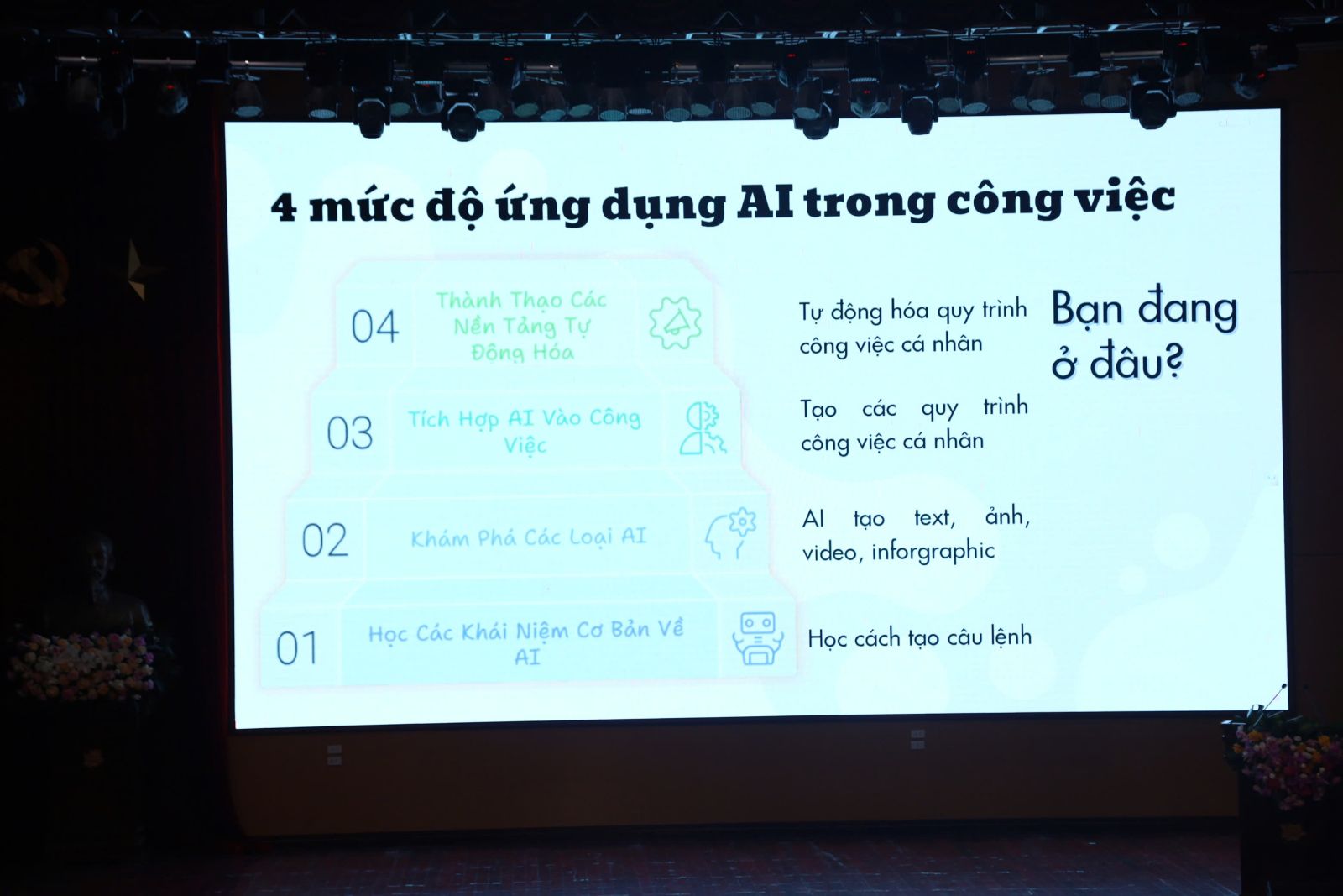 Bốn mức độ quan trọng AI trong công việc
